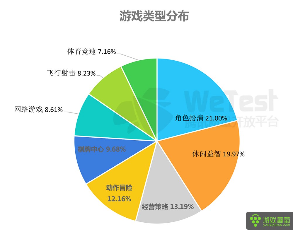 2016中国移动游戏质量白皮书-7.jpg