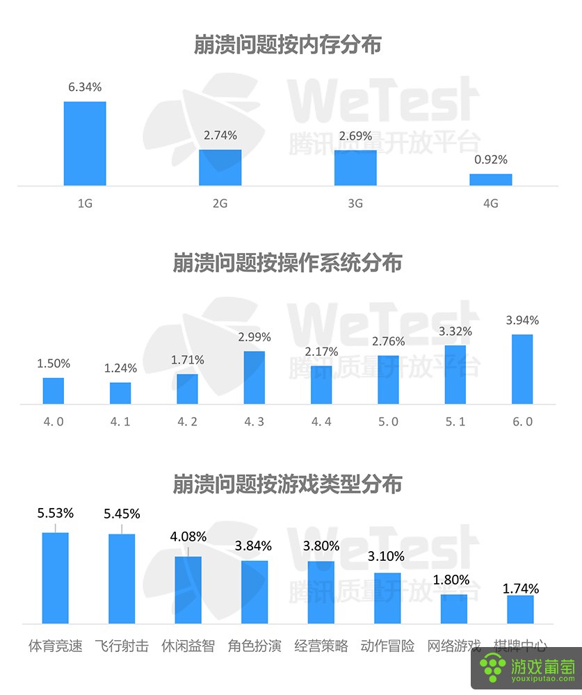 2016中国移动游戏质量白皮书-18.jpg