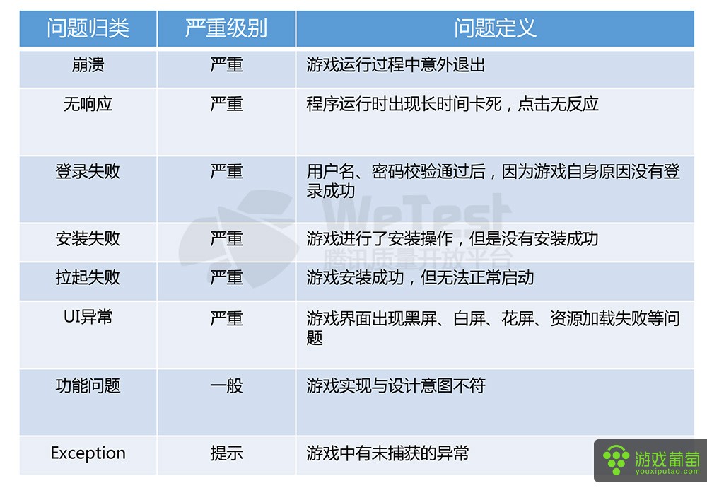 2016中国移动游戏质量白皮书-13.jpg