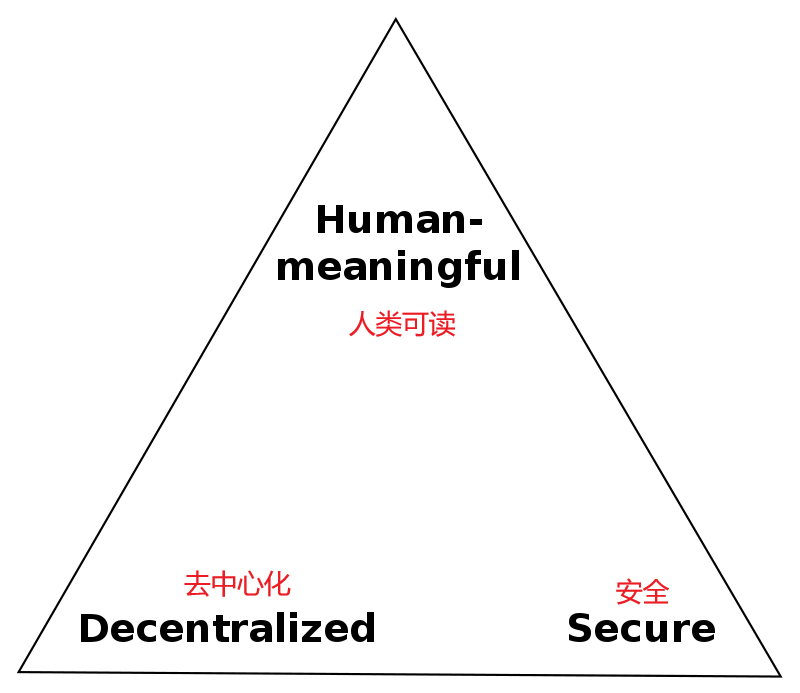 以太坊注册及操作教程_在注册以太坊APP账户时需要注意的常见问题_以太坊帐户注册