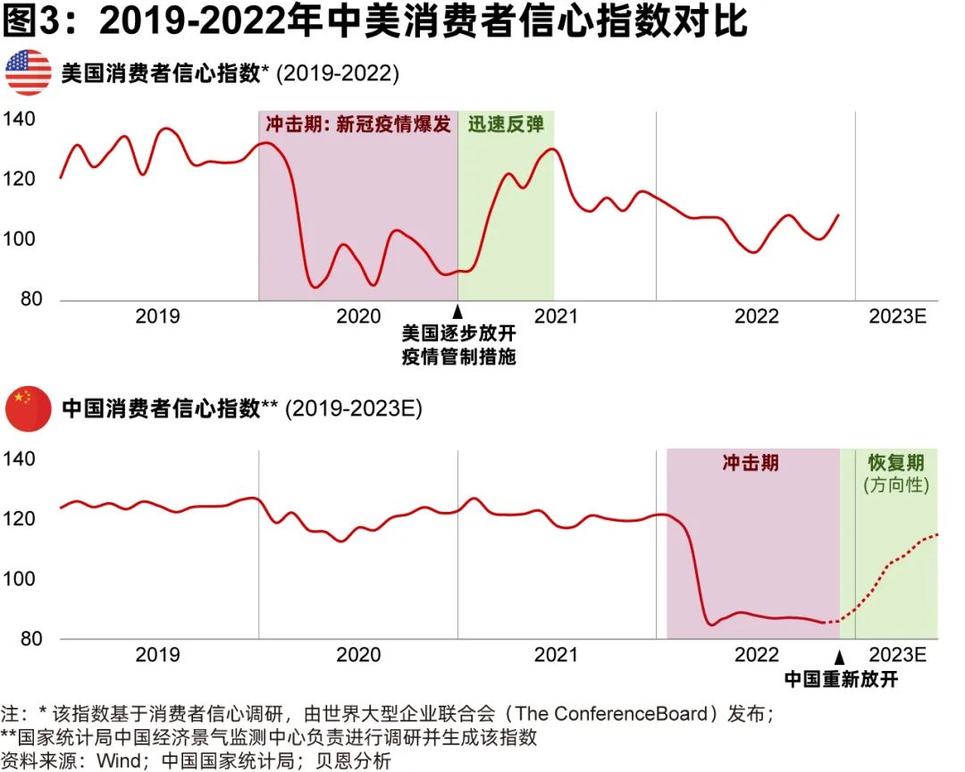 数字货币市场与消费者信心指数的关系:如何影响投资决策_数字货币市场与消费者信心指数的关系:如何影响投资决策_数字货币市场与消费者信心指数的关系:如何影响投资决策