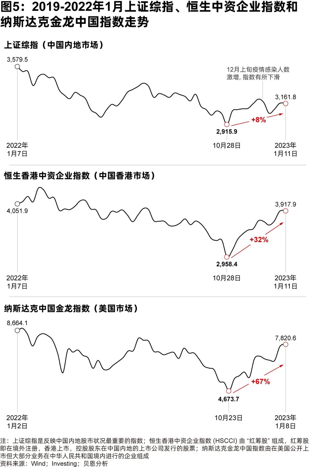 数字货币市场与消费者信心指数的关系:如何影响投资决策_数字货币市场与消费者信心指数的关系:如何影响投资决策_数字货币市场与消费者信心指数的关系:如何影响投资决策
