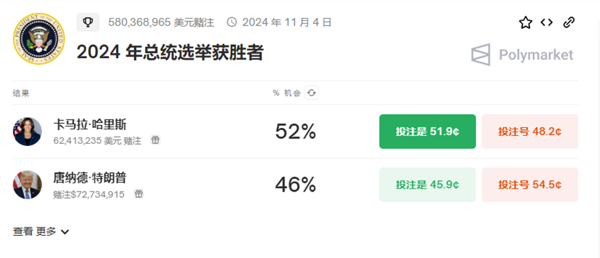 哈里斯若胜选 比特币将暴跌50%？比特币连跌5日 加密货币超14万人爆仓_比特币加密货币_比特币加密算法详解