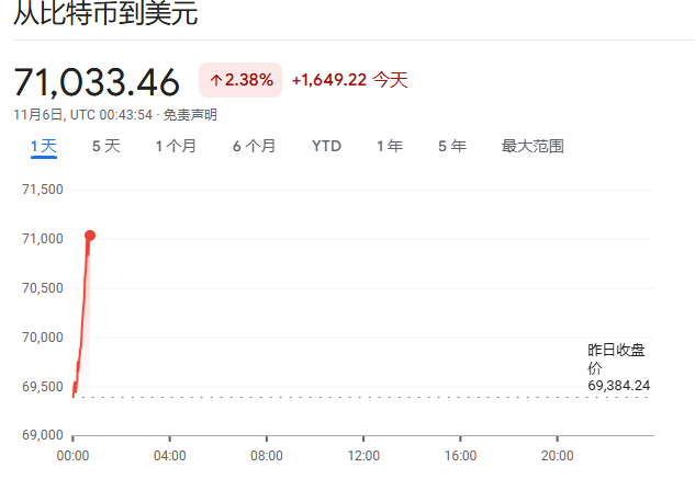 比特币加密货币_哈里斯若胜选 比特币将暴跌50%?比特币连跌5日 加密货币超14万人爆仓_比特币加密算法详解