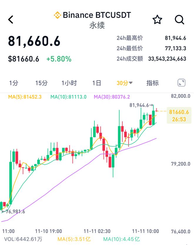 比特币加密货币_哈里斯若胜选 比特币将暴跌50%?比特币连跌5日 加密货币超14万人爆仓_比特币加密算法详解