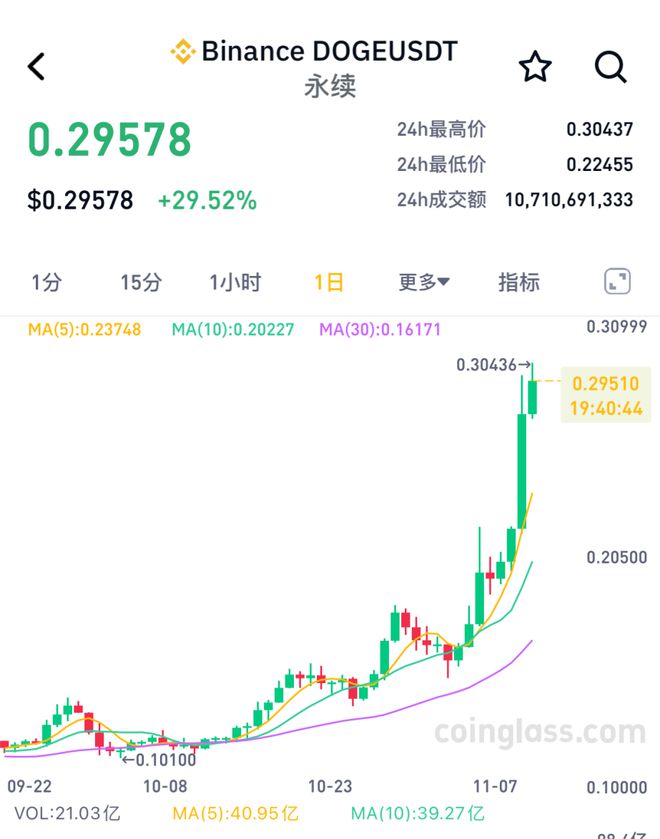 哈里斯若胜选 比特币将暴跌50%?比特币连跌5日 加密货币超14万人爆仓_比特币加密算法详解_比特币加密货币