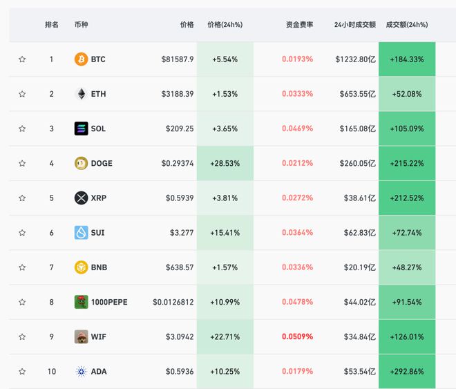 比特币加密货币_比特币加密算法详解_哈里斯若胜选 比特币将暴跌50%?比特币连跌5日 加密货币超14万人爆仓