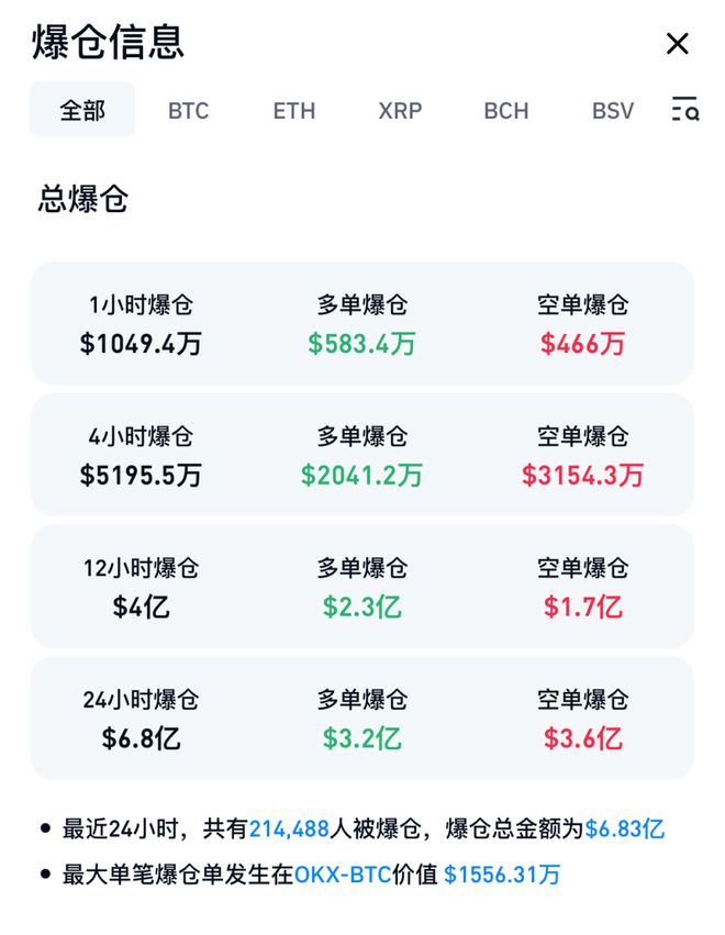 哈里斯若胜选 比特币将暴跌50%?比特币连跌5日 加密货币超14万人爆仓_比特币加密货币_比特币加密算法详解