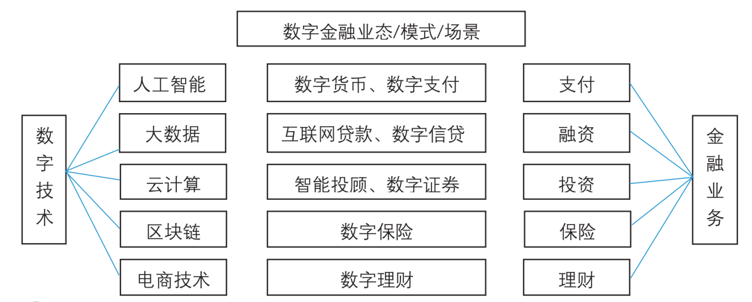 分析数字货币对信贷市场的影响:转型中的金融风险与机会_信贷转型发展_信贷数字化转型建议