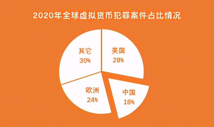 加密数字资产具有哪些特点_数字资产在个人理财中的角色:如何有效利用加密货币_加密货币与数字资产