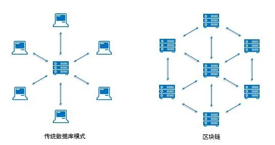 区块链资产汹涌而至，对此法律人有一短板