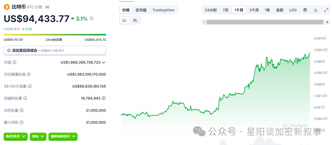 比特币波动性_比特币波动率指数_深入分析比特币的价格波动:市场和投资者都在关注什么?