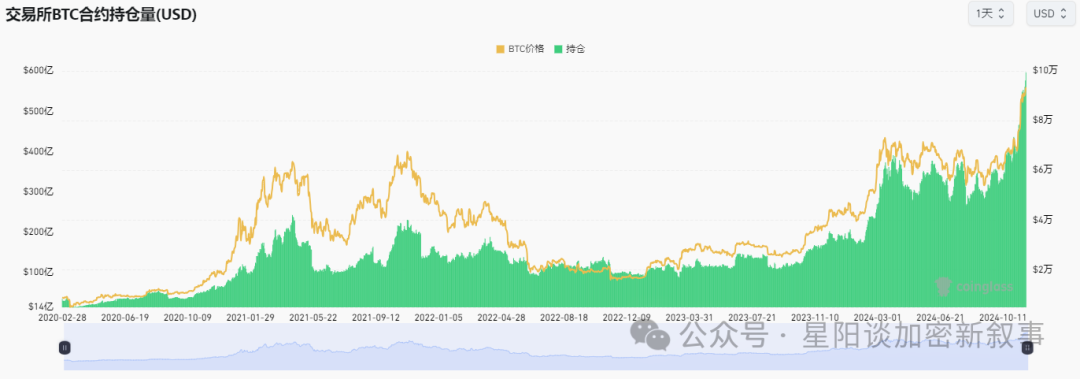 比特币波动性_比特币波动率指数_深入分析比特币的价格波动:市场和投资者都在关注什么?