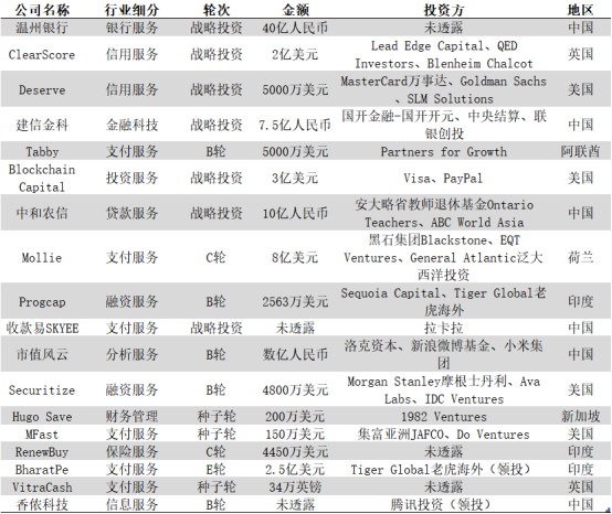 金融科技行业周报｜人民银行就虚拟货币交易炒作问题约谈部分银行和支付机构