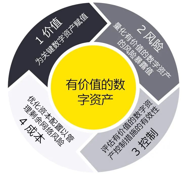 虚拟币收益计算_ROI:投资虚拟货币的回报率分析_虚拟币收益率