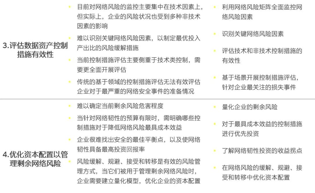 ROI:投资虚拟货币的回报率分析_虚拟币收益率_虚拟币收益计算
