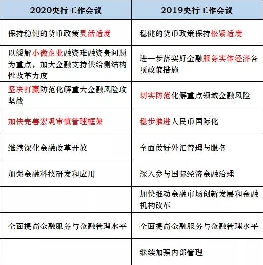 数字货币导致货币流通速度_数字货币流动性问题_数字货币对全球贸易流动性的影响