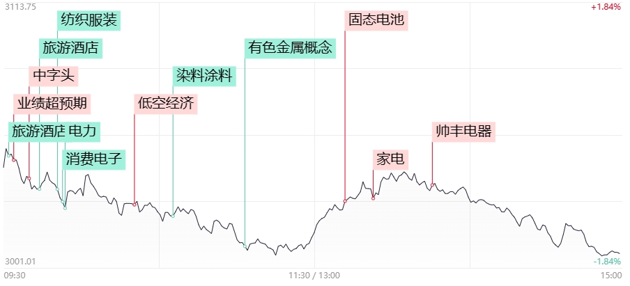 eth最新行情美元_连续四天上涨! ETH逼近3,000美元大关!_eth涨到一万美元
