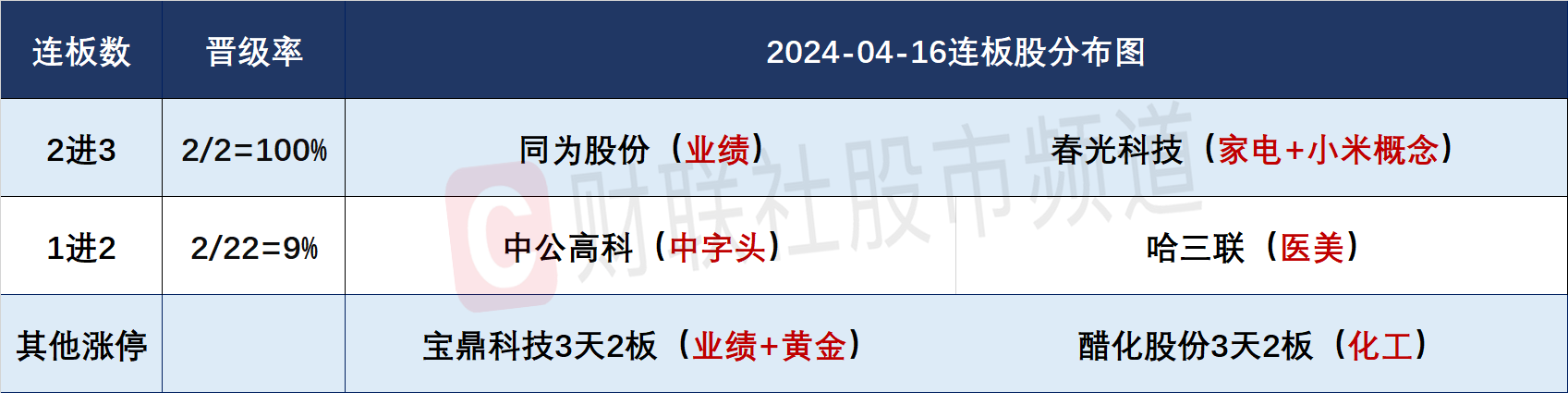 连续四天上涨! ETH逼近3,000美元大关!_eth涨到一万美元_eth最新行情美元
