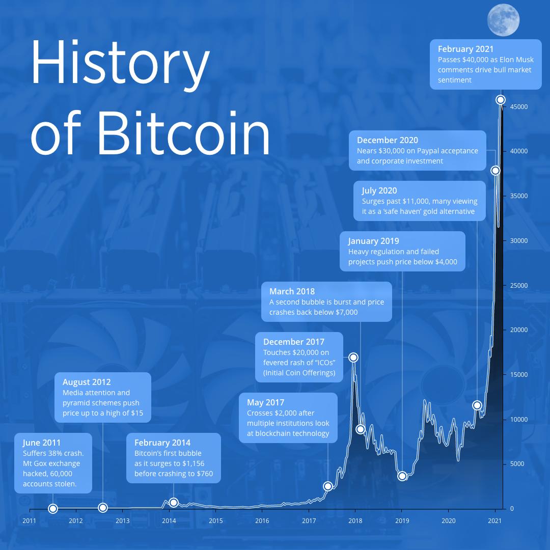 如何选择合适的比特币APP来满足您的需求?_比特币满足消费者什么需求_比特币的需求