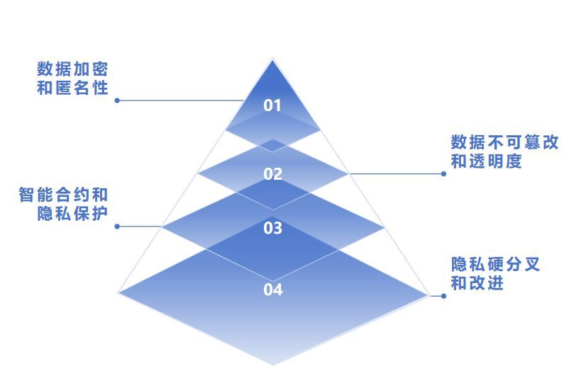 数字货币减少流通中所需货币量_对货币进行数字化是什么_数字货币可以在何种程度上简化交易