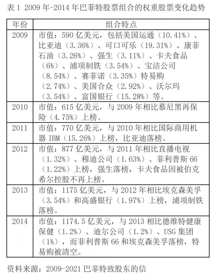 美联储加息缩表应对高通胀，巴菲特股东大会揭示投资新挑战