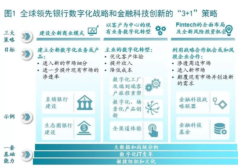 研究数字资产如何促进创意行业的多样化:支持新兴艺术家的崛起_资产数字化创新峰会_数字创新构建资产管理