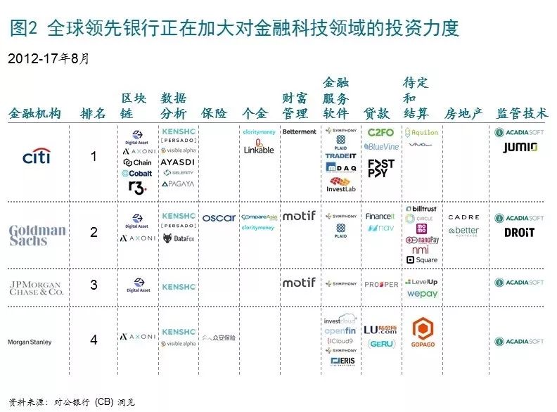 研究数字资产如何促进创意行业的多样化:支持新兴艺术家的崛起_数字创新构建资产管理_资产数字化创新峰会