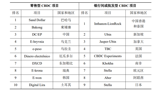 数字货币:保护隐私的未来金融工具_2021隐私币_隐私币的未来