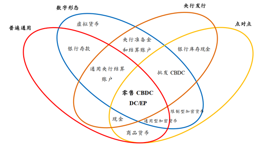 2021隐私币_隐私币的未来_数字货币:保护隐私的未来金融工具