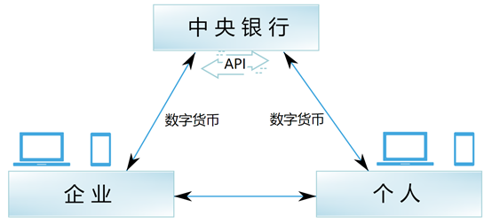 数字货币:保护隐私的未来金融工具_隐私币的未来_2021隐私币