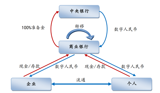 隐私币的未来_数字货币:保护隐私的未来金融工具_2021隐私币