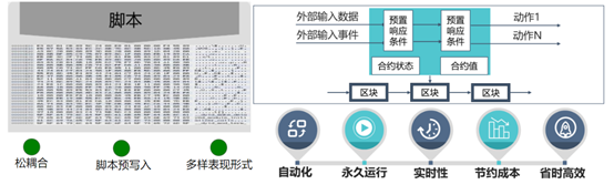 隐私币的未来_数字货币:保护隐私的未来金融工具_2021隐私币