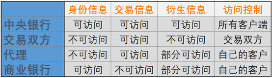 数字货币:保护隐私的未来金融工具_2021隐私币_隐私币的未来