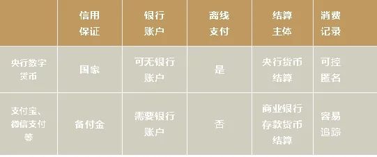 数字货币加快货币流通速度_数字货币可降低货币流通成本_数字货币的便捷性为用户带来什么?