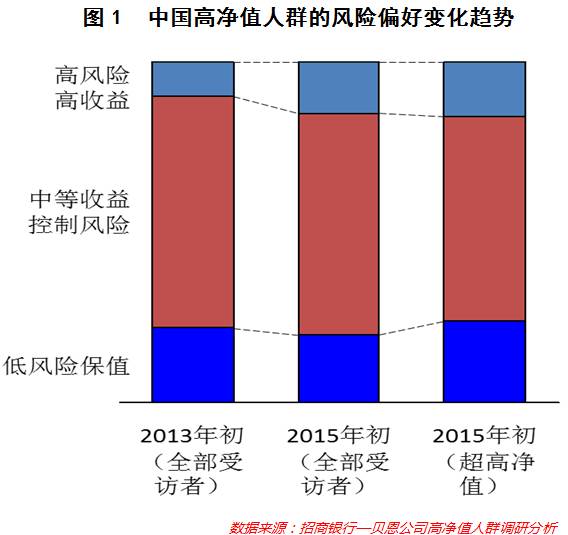 公务员可以投资数字货币吗_值得投资数字货币_分析数字货币对海外投资的影响:如何评估风险与机会