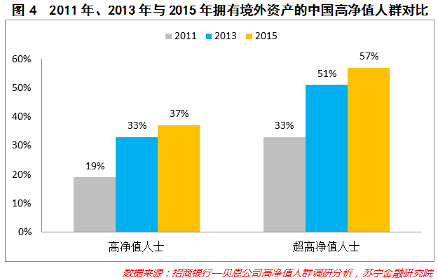 值得投资数字货币_分析数字货币对海外投资的影响:如何评估风险与机会_公务员可以投资数字货币吗