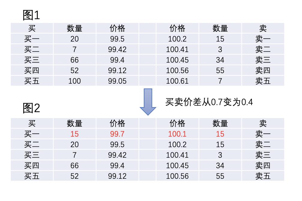 理解高频交易对数字货币市场的影响：技术如何改变交易策略与决策_高频交易模型_高频交易策略模型