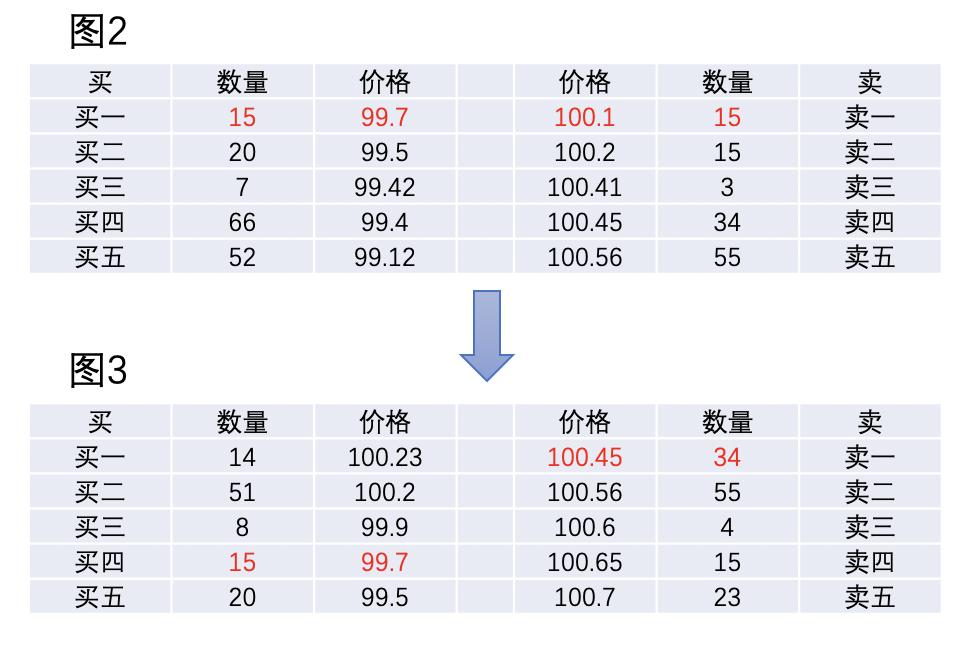 高频交易模型_高频交易策略模型_理解高频交易对数字货币市场的影响：技术如何改变交易策略与决策