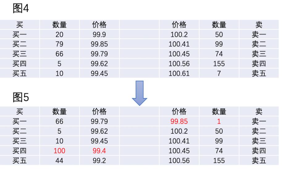 高频交易模型_高频交易策略模型_理解高频交易对数字货币市场的影响：技术如何改变交易策略与决策