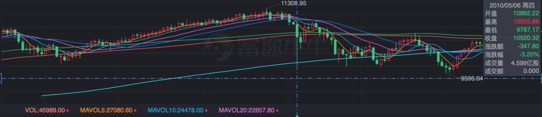 高频交易策略模型_高频交易模型_理解高频交易对数字货币市场的影响：技术如何改变交易策略与决策