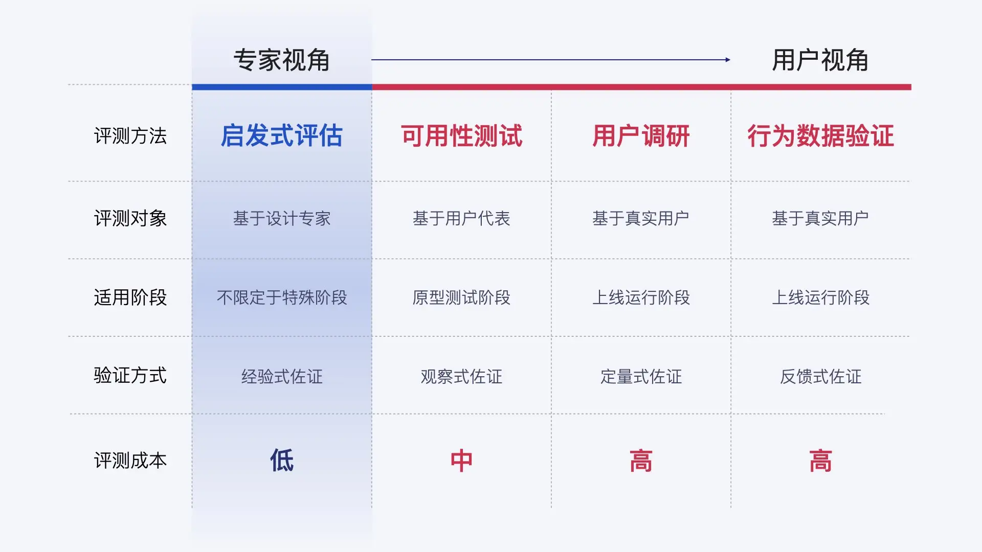 用户评测:Bitpie钱包的易用性与用户体验_用户体验易用性_易用钱包怎么样可靠吗