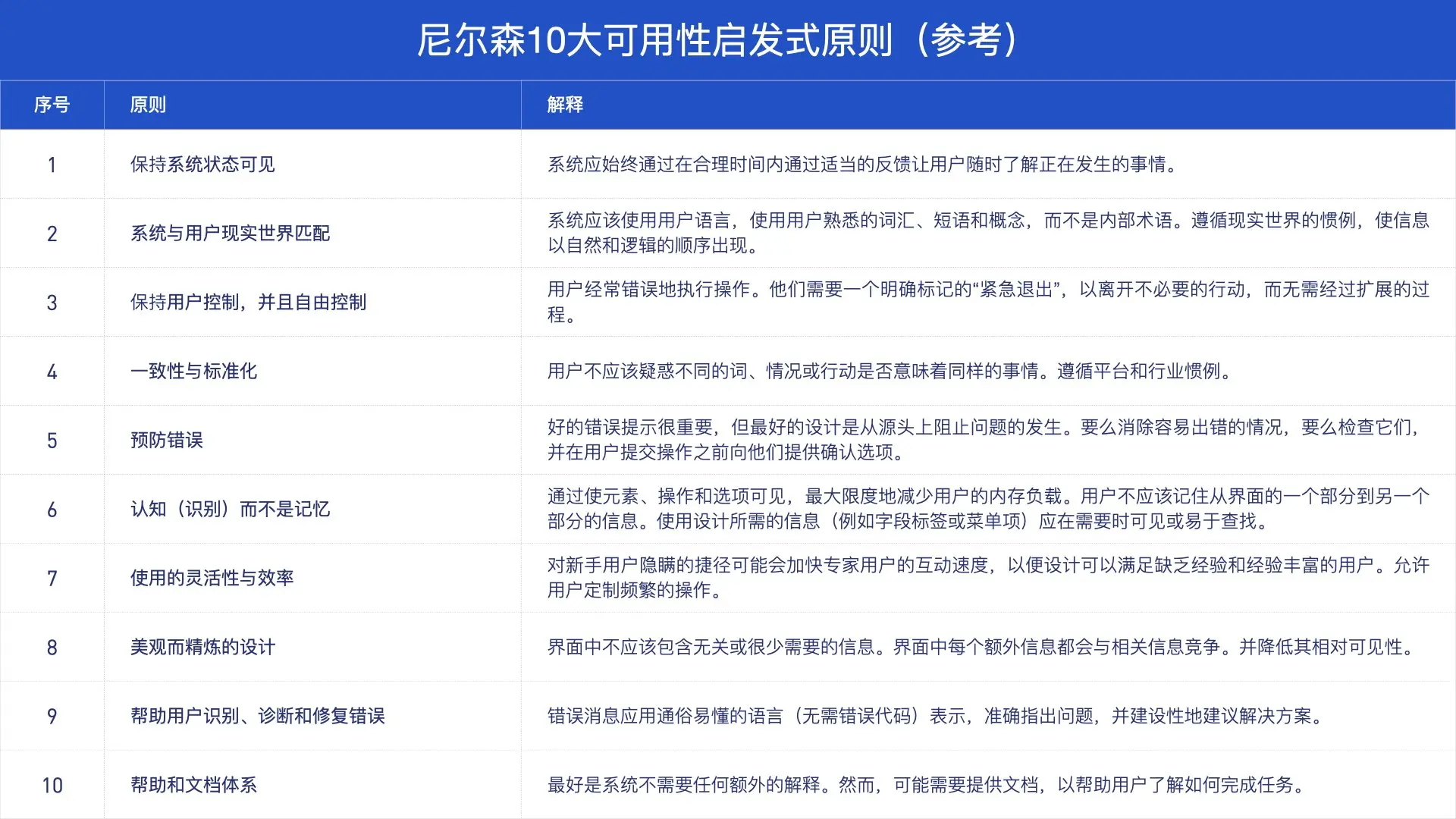 用户体验易用性_用户评测:Bitpie钱包的易用性与用户体验_易用钱包怎么样可靠吗