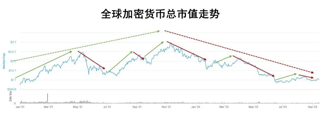 加密货币市场价格由什么决定_加密货币市场总值_分析市场对加密货币未来的看法:投资者信心与市场反应