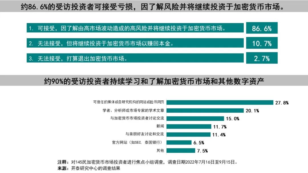 加密货币市场价格由什么决定_分析市场对加密货币未来的看法:投资者信心与市场反应_加密货币市场总值