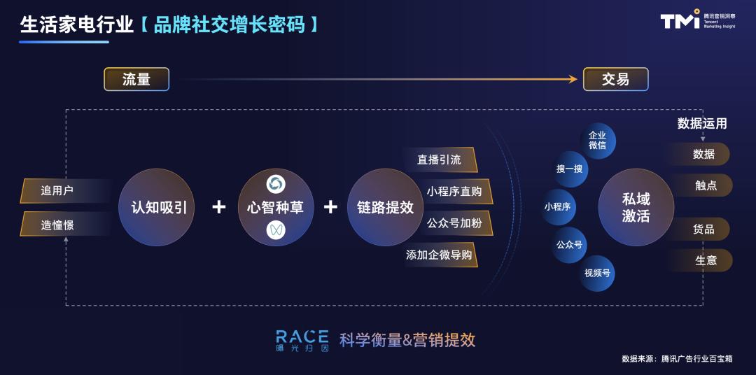新媒体时代下病毒营销方法论_数字货币与社交媒体的融合:新营销时代的到来_新媒体文案社交货币铸造方式