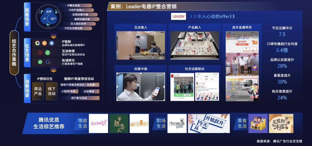 数字货币与社交媒体的融合:新营销时代的到来_新媒体时代下病毒营销方法论_新媒体文案社交货币铸造方式