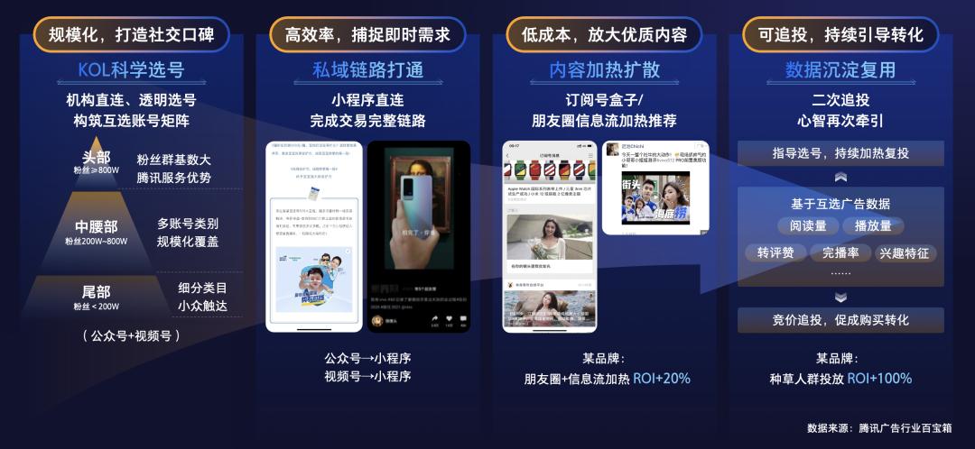 数字货币与社交媒体的融合:新营销时代的到来_新媒体时代下病毒营销方法论_新媒体文案社交货币铸造方式