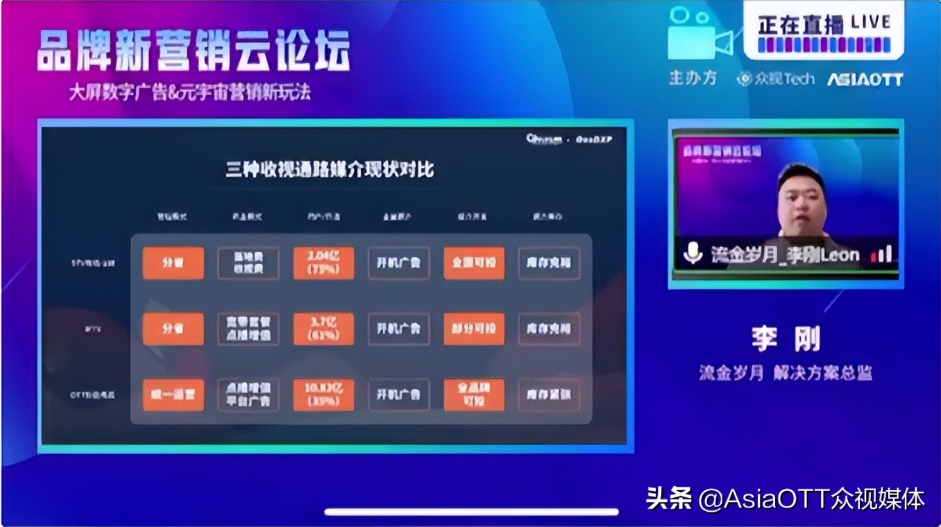 新媒体时代下病毒营销方法论_数字货币与社交媒体的融合:新营销时代的到来_新媒体文案社交货币铸造方式