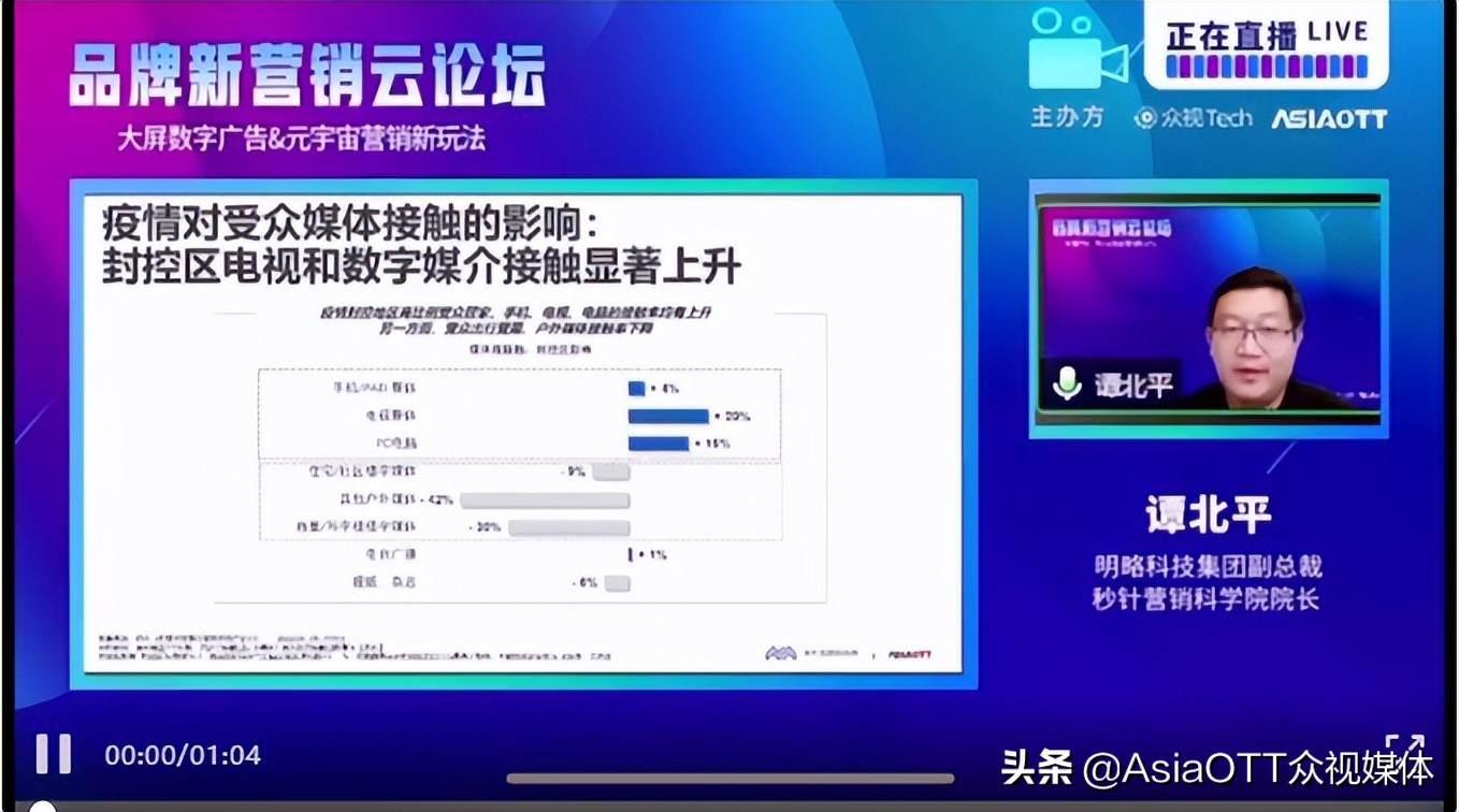 新媒体时代下病毒营销方法论_新媒体文案社交货币铸造方式_数字货币与社交媒体的融合:新营销时代的到来